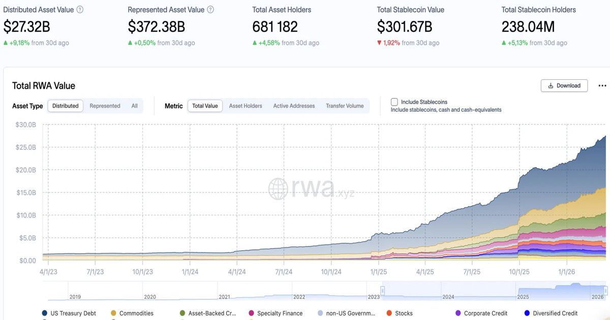 sec-dala-dobro-nasdaq-aktsii-russell-1000-idut-na-blokchein_1